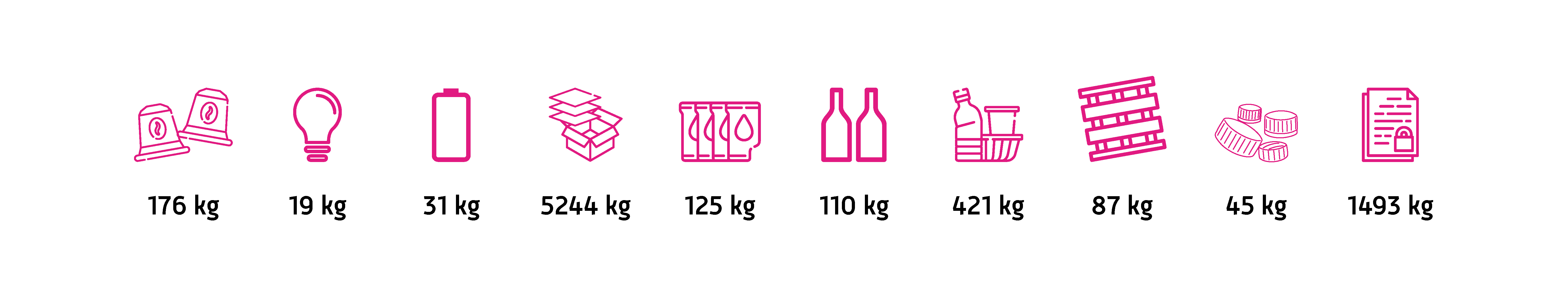 image 2020 chiffres clés recyclage